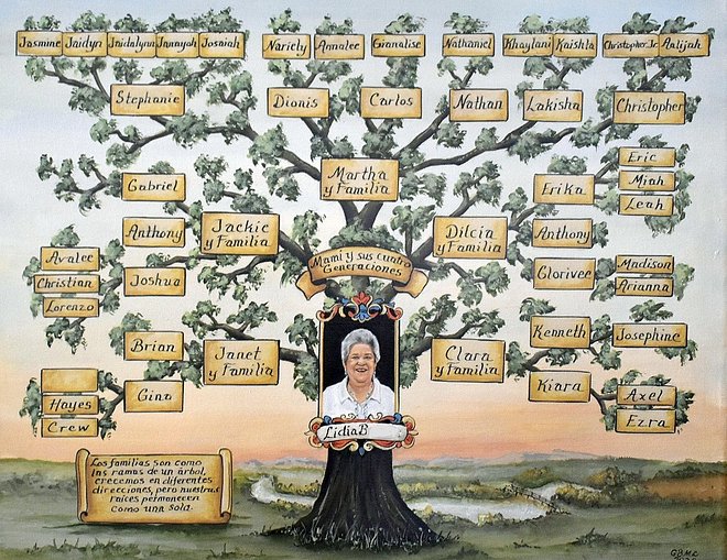 pintura-de-&aacute;rbol- geneal&oacute;gico-lg (1)