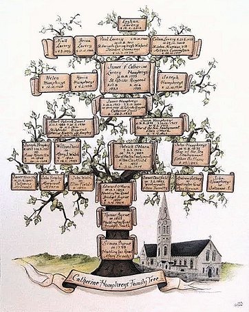 tree-church- family-tree-painting