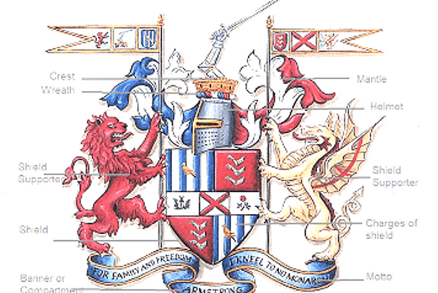 Heraldry Symbols, Colors and their Meanings - Unique Family Crest Coat ...